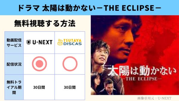 U-NEXT ドラマ 太陽は動かない－THE ECLIPSE－ 無料配信動画